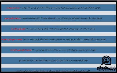 نتایج آزمون استخدامی گل گهر سیرجان